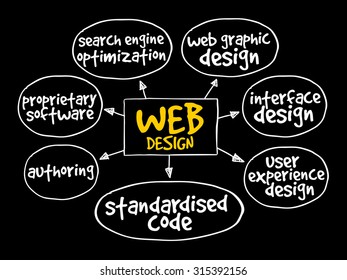 Web design mind map, business concept