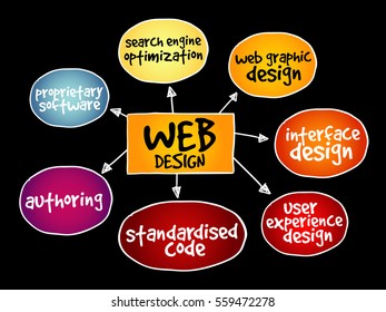 Web design mind map, business concept