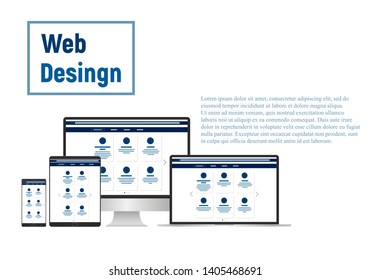 Web Design. Website template for monitor, laptop, tablet, phone. Elements for mobile and web applications. User Interface UI and User Experience UX content organization. landing page, banner.