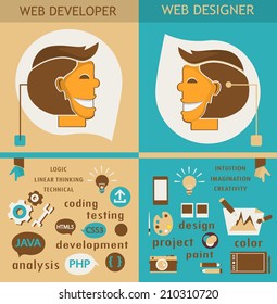 Web designers and web developers. 