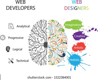 Web developers vs web designers