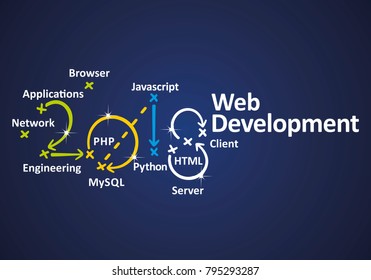Web Development 2018 blue background vector