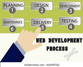 web development