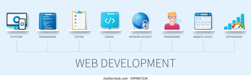 Web development banner with icons. Platform, programming, testing, coding, network security, programmer, website layout, optimization icons. Web vector infographic in 3D style