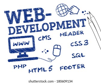 Web development is a broad term for the work involved in developing a web site for the Internet or an intranet