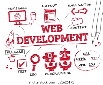 web development. Chart with keywords and icons