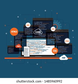 Web development and coding. Cross platform development website. 