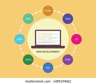 Web development and coding: laptop with virtual interactive screens