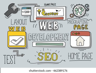 Web Development Concept