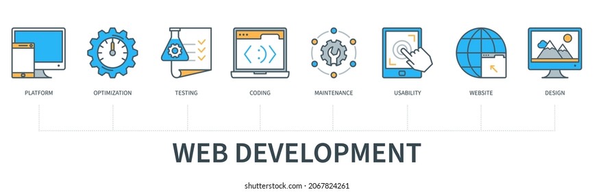 Web Development concept with icons. Platform, Optimization, Testing, Coding, Maintenance, Usability, Website, Design. Web vector infographic in minimal flat line style