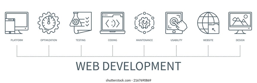 Web Development Concept With Icons. Platform, Optimization, Testing, Coding, Maintenance, Usability, Website, Design. Web Vector Infographic In Minimal Outline Style