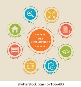 Web Development. Concept with icons and signs.