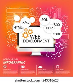 Web Development Concept Vector Illustration