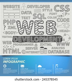 Web Development concept vector Illustration