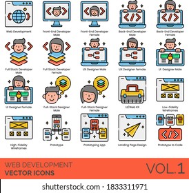 Web development icons including front-end, back-end, full-stack developer, UX designer, UI kit, low, high fidelity wireframe, prototyping app, landing page design, code.