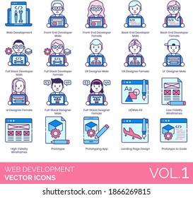 Web development icons including front-end, back-end, full-stack developer, UX designer, UI kit, low, high fidelity wireframe, prototyping app, landing page design, code.