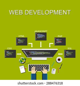 Web development illustration. Flat design. Banner illustration of web development concept. . Flat design illustration concepts for analysis, working, brainstorming, coding, programming, and teamwork. 