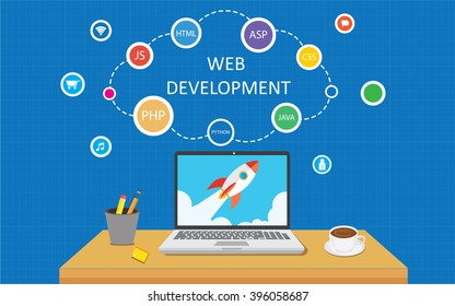 Web Development Infographic