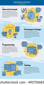 Web development infographic with steps in developing programs from idea to testing vector illustration