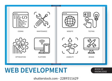 Web development infographics elements set. Platform, Optimization, Testing, Coding, Maintenance, Usability, Website, Design. Web vector linear icons collection