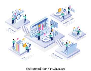 Web development isometric concept infographics composition with platforms text captions and people characters icons and screens vector illustration