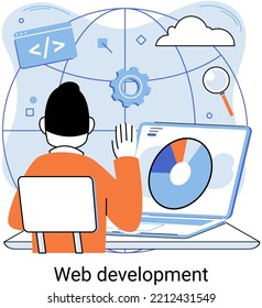Web development metaphor, coding and programming responsive layout internet site or app of devices. Creation digital Software mobile, desktop platforms. Computer code, tablet, phone, digital business