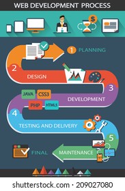 Web Development Process.