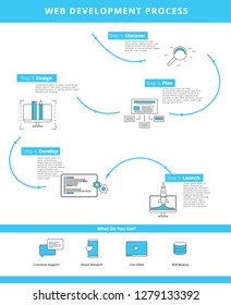 Web Development Process Line Art Icons Vector Illustration