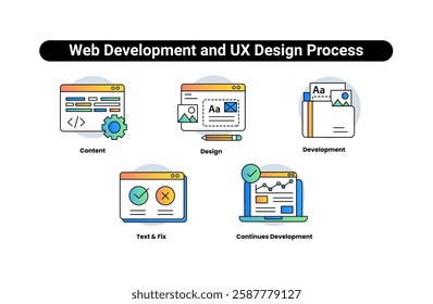 Web Development and UX Design Process. Icons: web development process, UX UI design, front end development, content management system, website optimization. Editable Stroke.