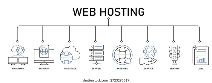 Web-Hosting-Banner Web-Icon-Set Vektorgrafik-Konzept mit Icon des Anbieters, Domain, Webspace, Server, Website, Service, Traffic und Daten. 