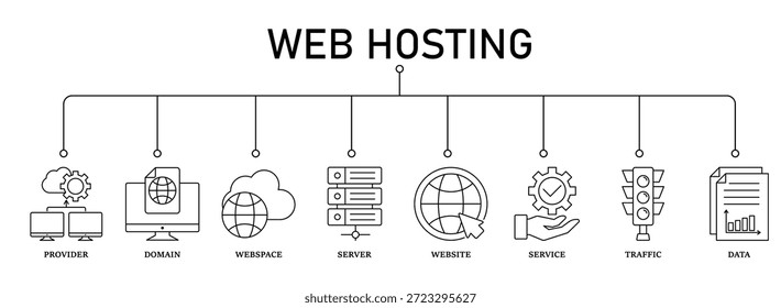 Web-Hosting-Banner Web-Icon-Set Vektorgrafik-Konzept mit Icon des Anbieters, Domain, Webspace, Server, Website, Service, Traffic und Daten. 