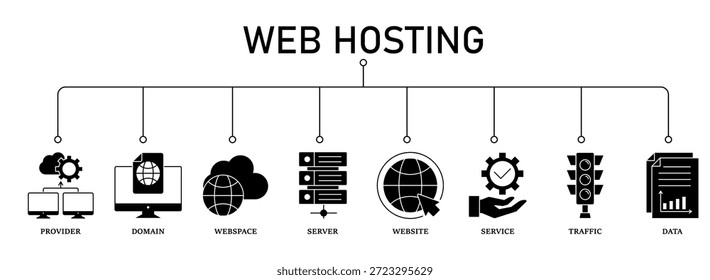 Web-Hosting-Banner Web-Icon-Set Vektorgrafik-Konzept mit Icon des Anbieters, Domain, Webspace, Server, Website, Service, Traffic und Daten. 