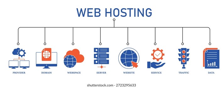 Web-Hosting-Banner Web-Icon-Set Vektorgrafik-Konzept mit Icon des Anbieters, Domain, Webspace, Server, Website, Service, Traffic und Daten. 