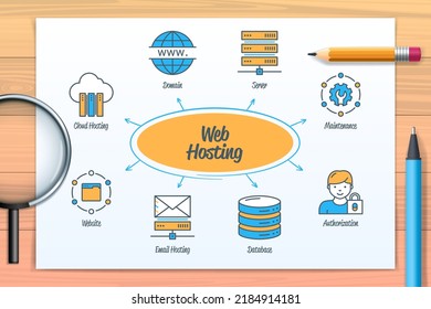 Web Hosting chart with icons and keywords. Email Hosting, Website, Server, Database, Cloud Hosting, Maintenance, Authorization, Domain. Web vector infographic