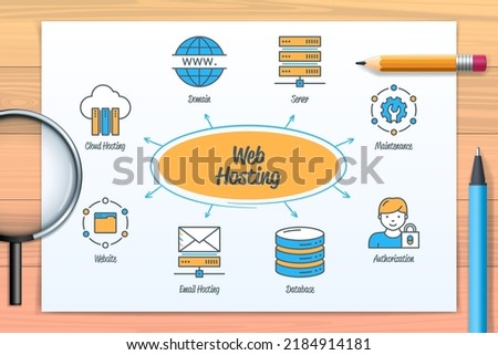 Web Hosting chart with icons and keywords. Email Hosting, Website, Server, Database, Cloud Hosting, Maintenance, Authorization, Domain. Web vector infographic