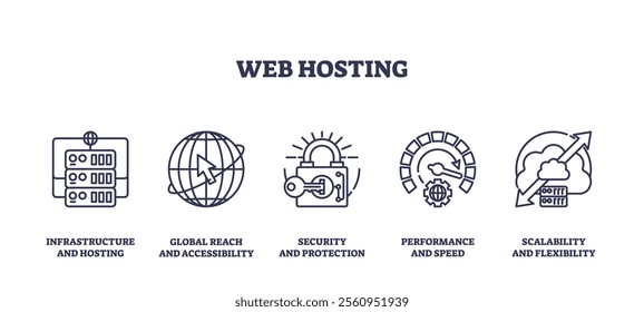 Web hosting icons outline the key aspects of hosting, server, globe, lock. Outline icons set.