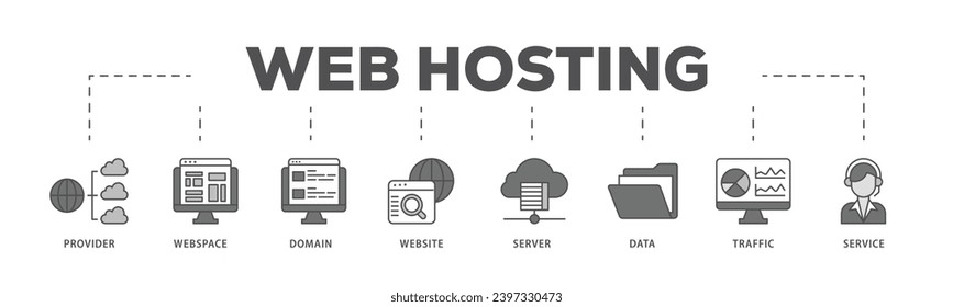 Proceso de flujo de iconos de hospedaje web que consiste en proveedor, espacio web, dominio, sitio web, servidor, datos, tráfico e icono de servicio activo y fácil de editar
