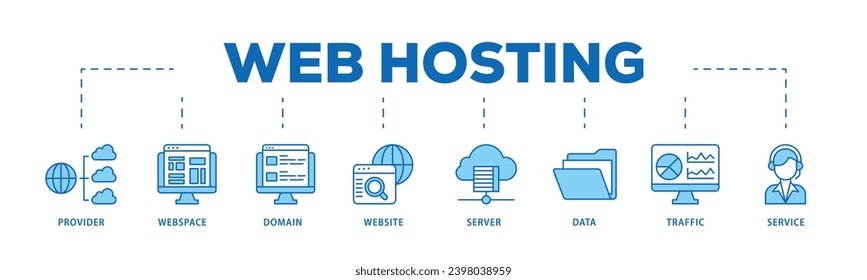 Proceso de flujo de iconos de hospedaje web que consiste en proveedor, espacio web, dominio, sitio web, servidor, datos, tráfico e icono de servicio activo y fácil de editar