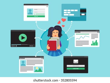 Web Life of Reading Child with books from video, blog, social networks, online shopping and email. Graphic user interface and pages forms and elements. Vector