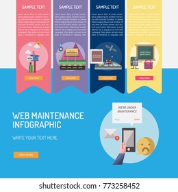 Web Maintenance Infographic