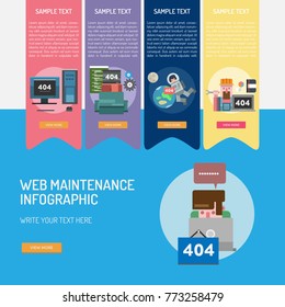 Web Maintenance Infographic