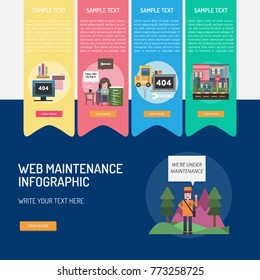 Web Maintenance Infographic