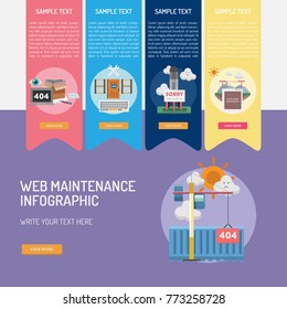 Web Maintenance Infographic