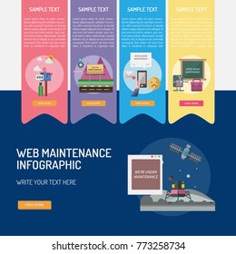 Web Maintenance Infographic