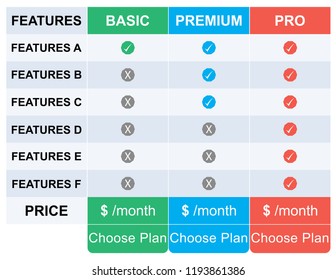 Web menu Plan Pricing with three optional subscription model and button