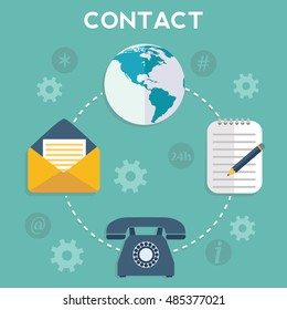 Web and mobile phone services and apps. Icons for faq, newsletter, support, contact.