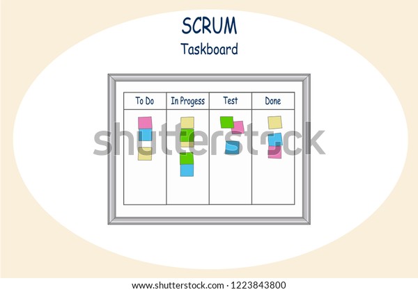 Web or print concept illustration of Task\
Board as Scrum Tool used to manage work. Board divided into \