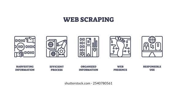 Web scraping icons outline showing data extraction, gears, and a footprint. Outline icons set.