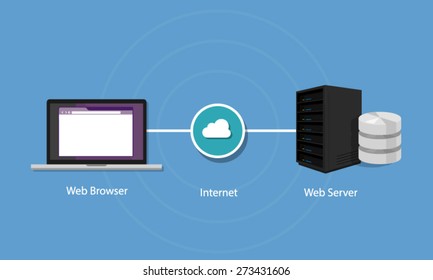 web server