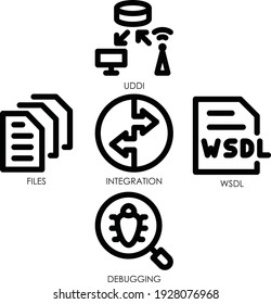 Web services icons pack outline style for web mobile app presentation printing